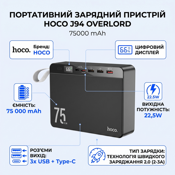 Портативний ЗП Power Bank Hoco J94 Overlord 22.5W 75000 mAh 58382 фото