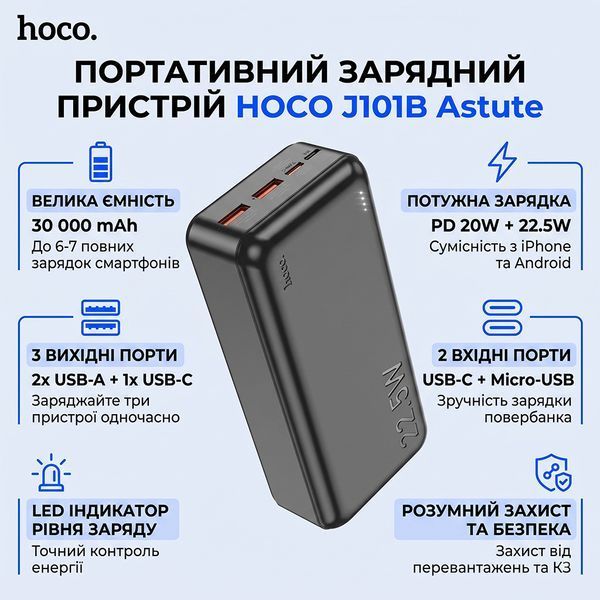 Портативний ЗП Power Bank Hoco J101B Astute PD20W+22.5W 30000 mAh 58381 фото